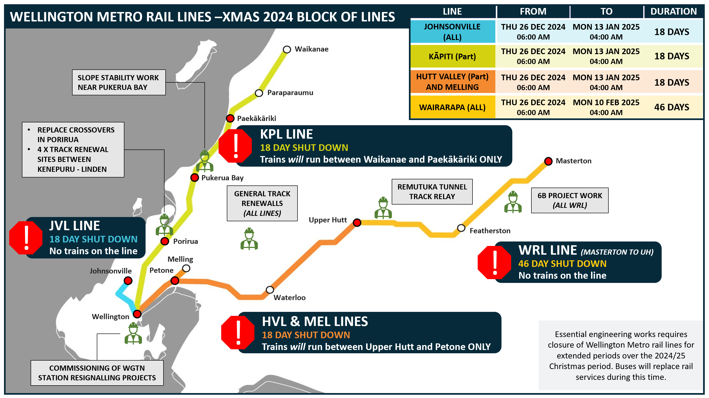 What's happening on our rail network?